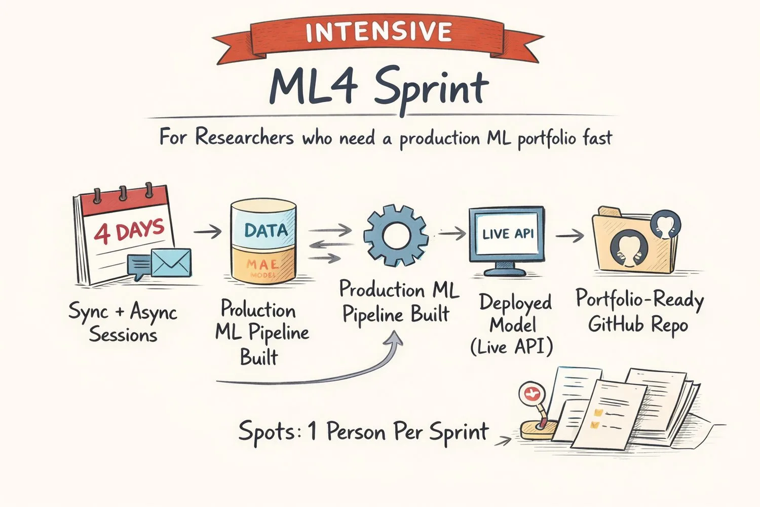 ML4 Sprint