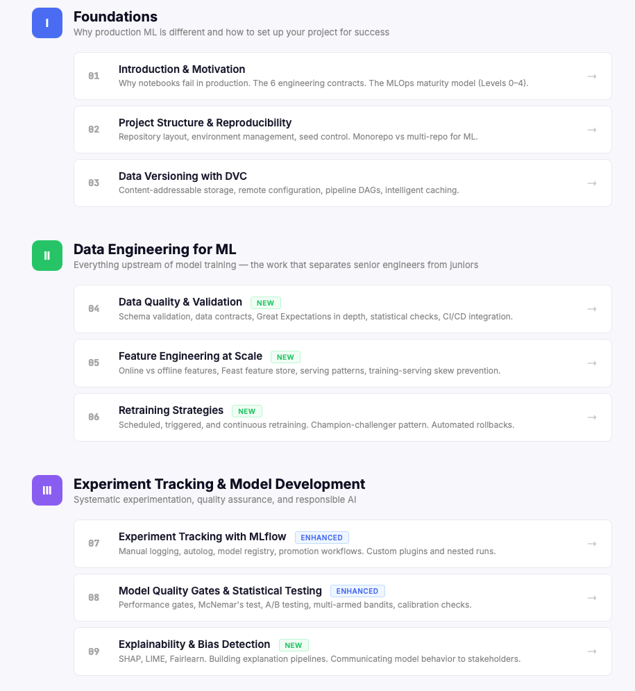 End-to-End ML Pipeline Guide — Table of Contents Part 1: Foundations, Data Engineering, Experiment Tracking