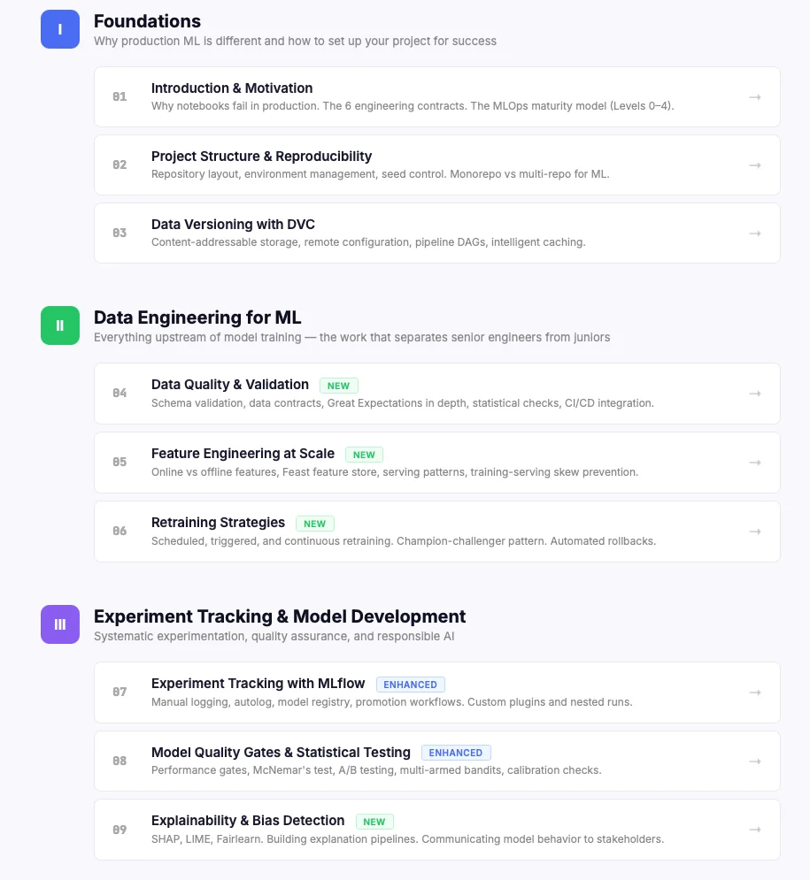 End-to-End ML Pipeline Guide &ndash; Table of Contents Part 1: Foundations, Data Engineering, Experiment Tracking