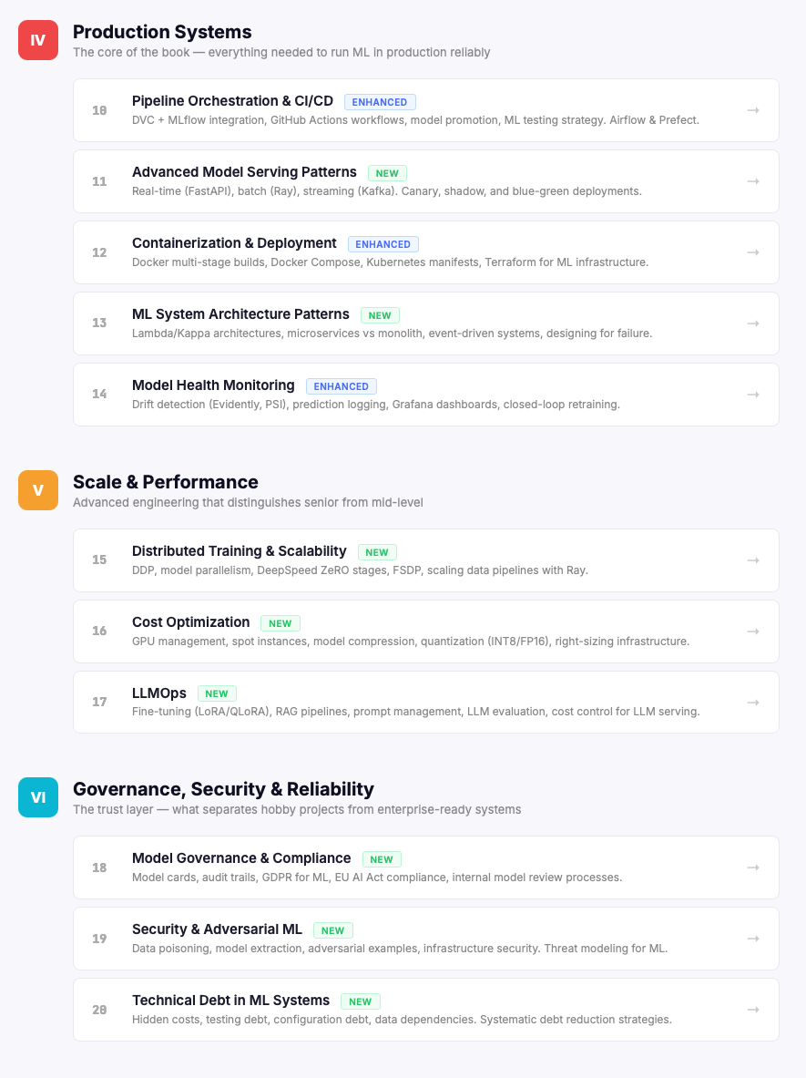 End-to-End ML Pipeline Guide — Table of Contents Part 2: Production Systems, Scale, Governance