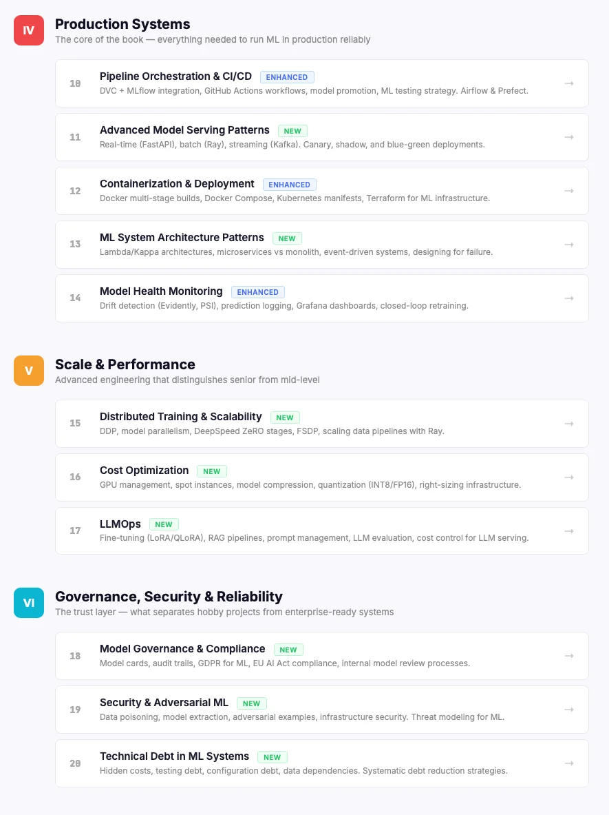 End-to-End ML Pipeline Guide &ndash; Table of Contents Part 2: Production Systems, Scale, Governance