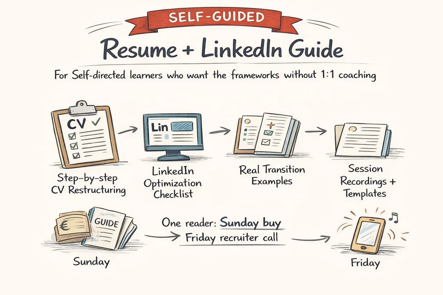 Resume and LinkedIn Guide